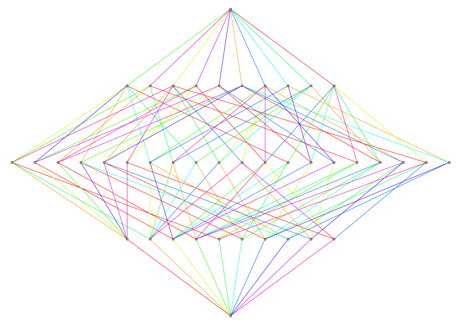 Diagram of poset induced by a choice of Coxeter element in the Coxeter group A_4.